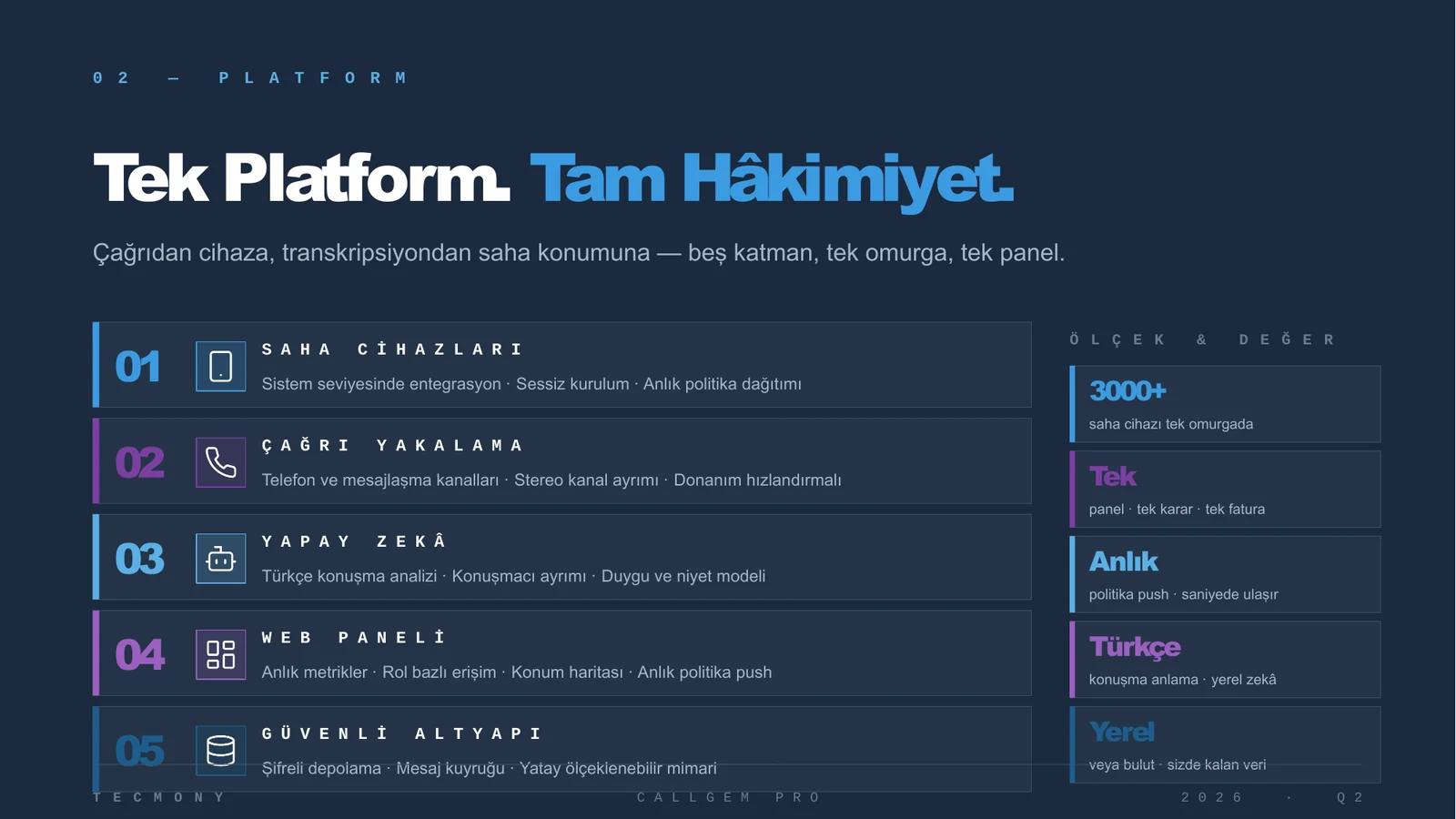 CallGem Pro'nun cihazdan panele beş katmanlı yapısı