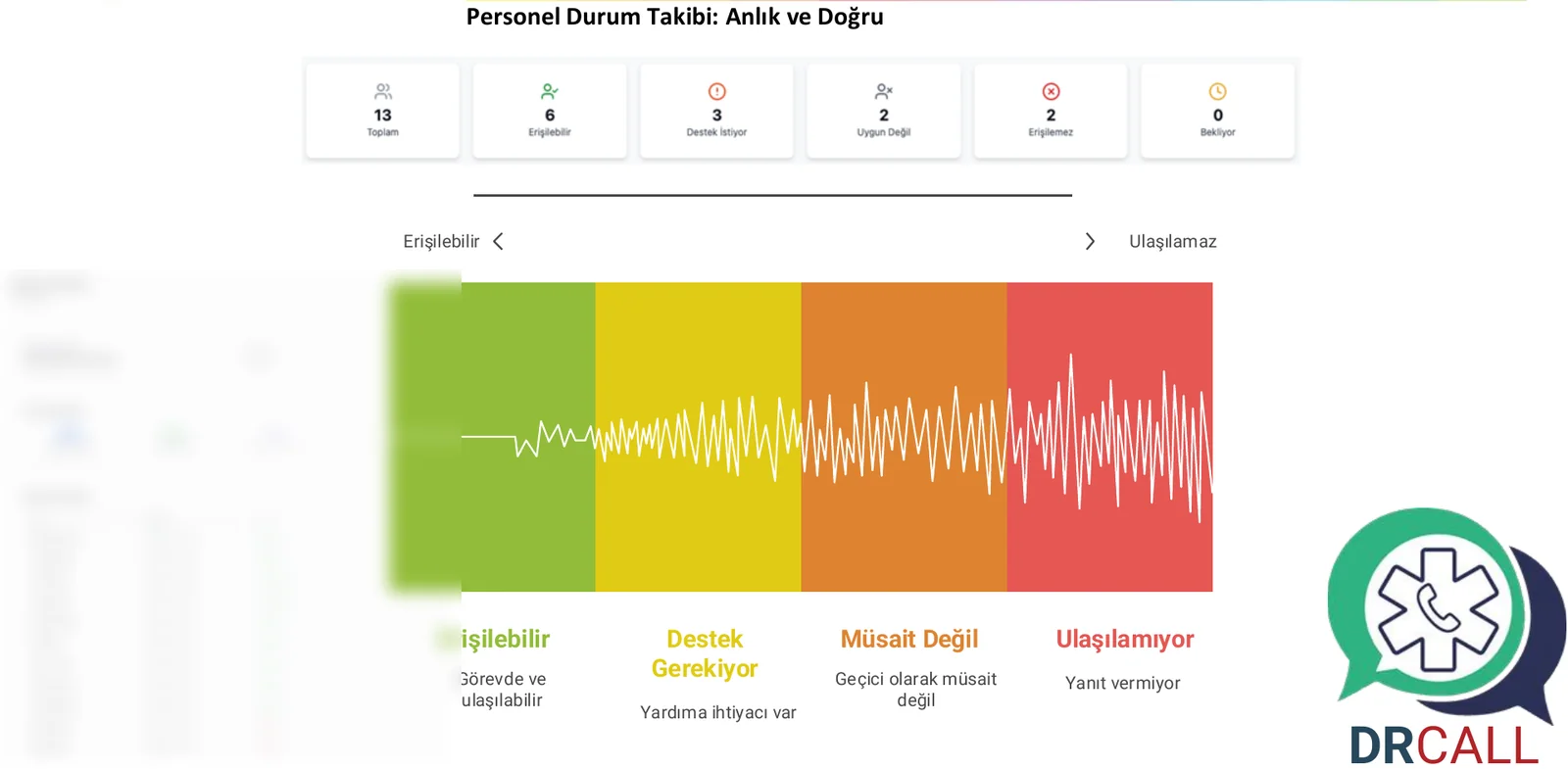 Dr. Call personel durumunu erişilebilirden ulaşılamıyora dört seviyede gösterir