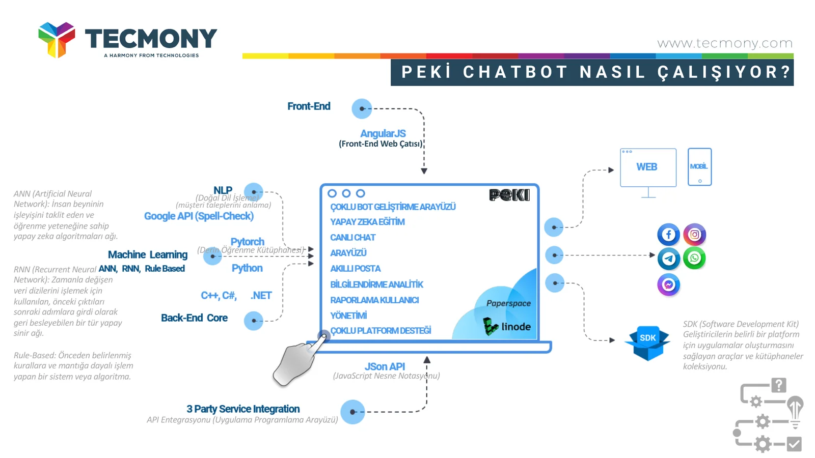 Peki chatbot mimarisi: doğal dil işleme, makine öğrenmesi ve kanal entegrasyonu